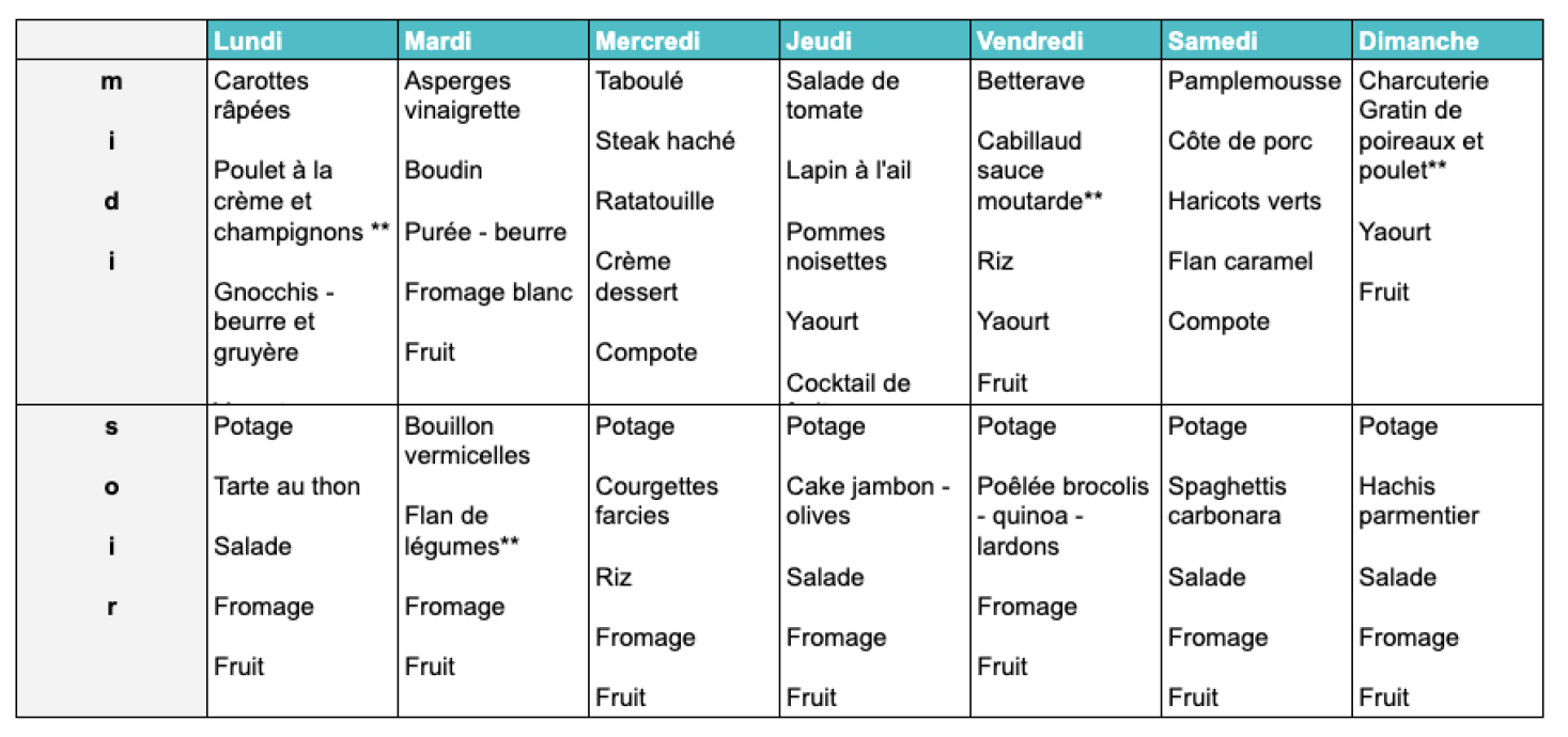 planning de repas